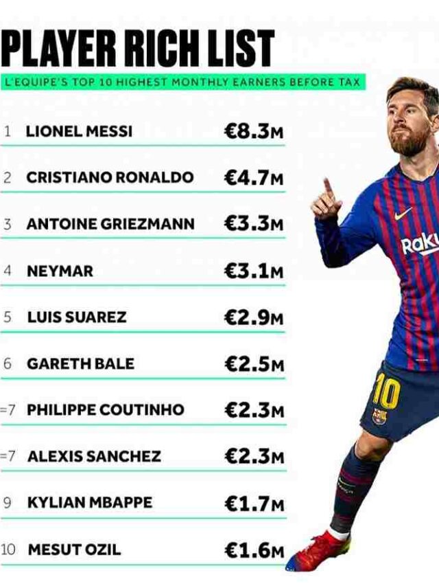 cropped-top-10-richest-footballers_11zon.jpg